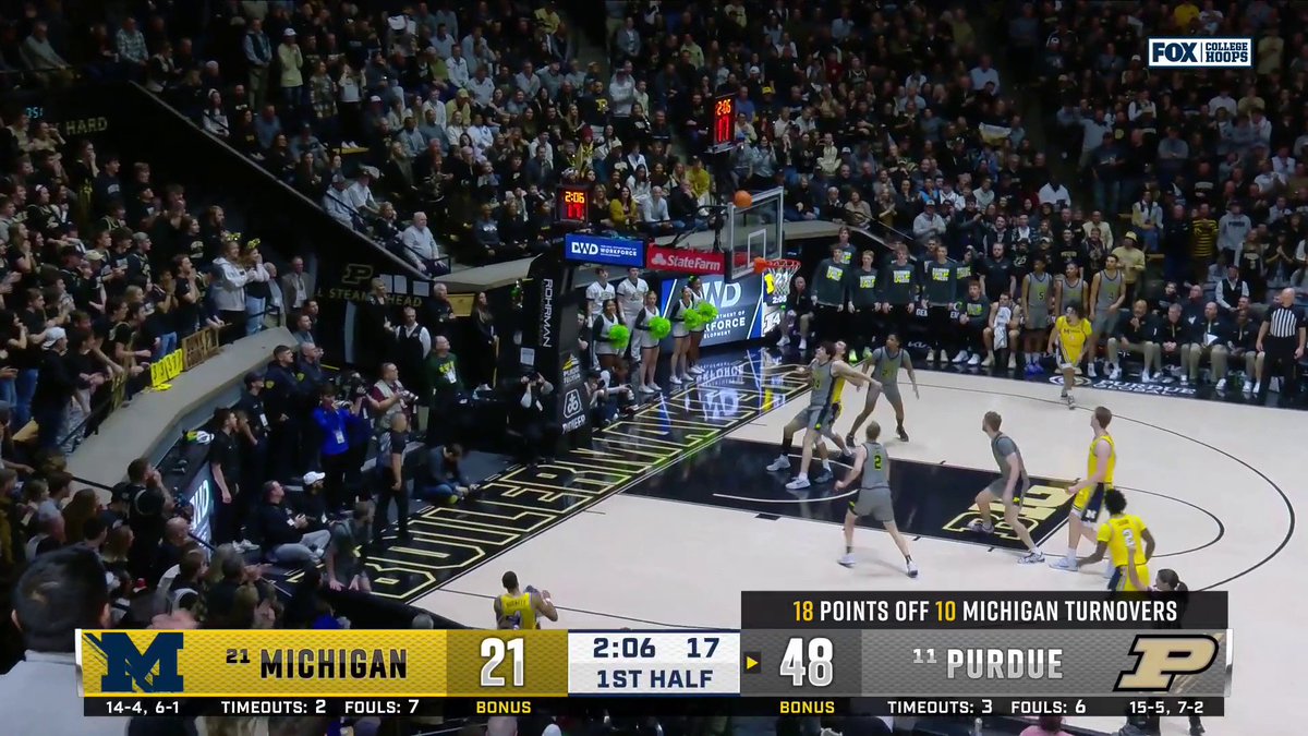 ON REPEAT! Braden Smith this time to @CalebFurst for the SLAM! 😤 Purdue Men's Basketball is cooking!