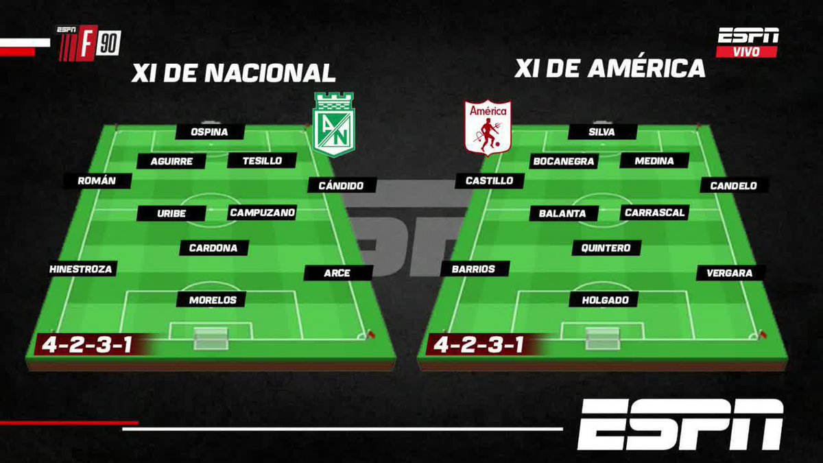#ESPNF90Colombia | El clásico nocturno del fútbol América o Nacional: ¿Cuál es el 11 más poderoso del FPC para la liga 2025-1? Opina con #ESPNF90Colombia ¡Te leemos!