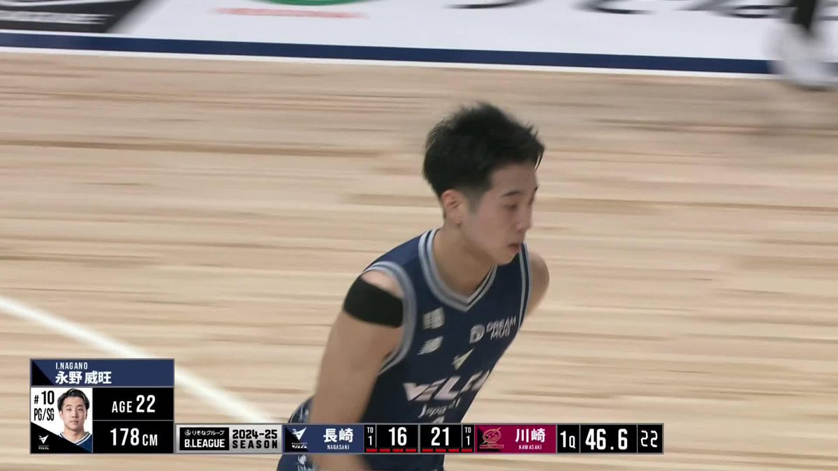 地元・長崎の舞台でB1初得点👏👏 #10 永野 威旺（名古屋学院大学4年）のフローターが決まる！！ 長崎ヴェルカ 公式 📡バスケットLIVEで生配信中 #Bリーグ #りそなグループ