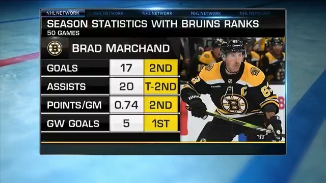 The Boston Bruins could look very different after the NHL trade deadline. Should they consider trading their captain? E.J. Hradek | #NHLBruins | #NHLTNFirstShift