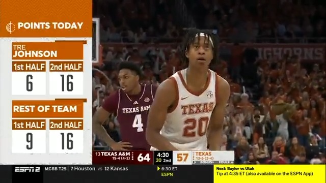 Texas freshman Tre Johnson drops a career-high 30 points against No. 13 Texas A&amp;M🔥
