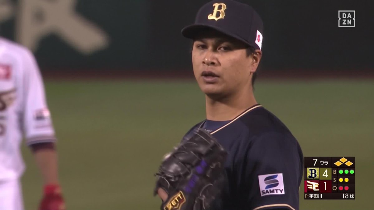 4位 宇田川 優希(オリックス) 平均球速150.1キロ 予想空振り率 8.2% 実際空振り率 14.0% マジカルストレート率 5.7% 今季はコンディション不良も三振率などはさすがの高さで随所で流石と言えるキレは見せた コンディションが安定すれば他球団の脅威なのは間違いない