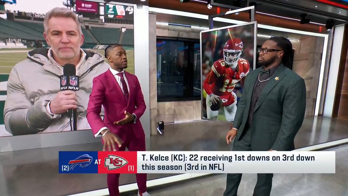 .Robert Griffin III believes the key for the Bills defense to stop Patrick Mahomes on 3rd down today will be to pay extra attention towards Travis Kelce.