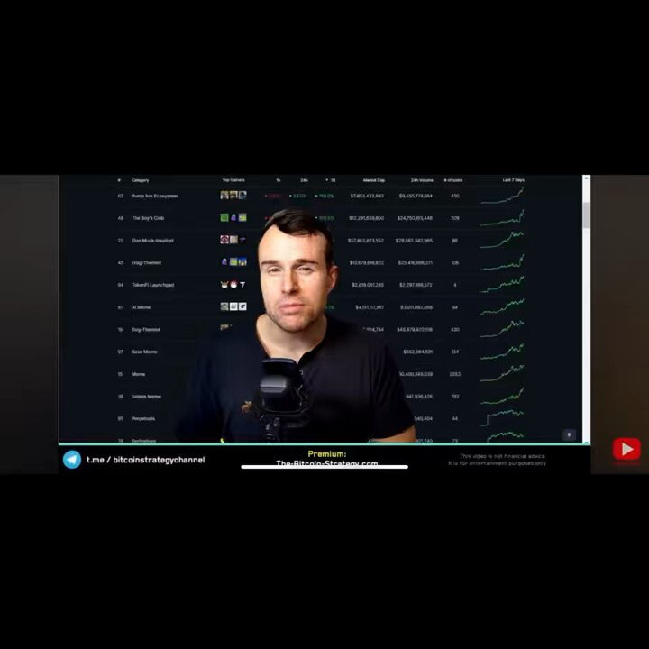 People don’t realize that we’re not fucking leaving. I will continue to buy more. The thesis is simple. #Memesai