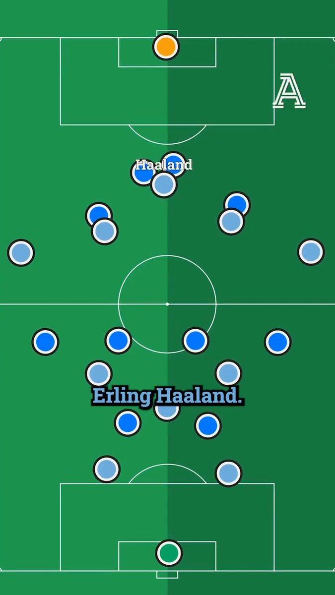 Against Chelsea, Pep Guardiola returned to a tactic he used regularly last season, sitting his midfielders deeper and squeezing his front line narrow so he could push his full-backs high — which caused a problem for #CFC... 🎤 Jon Mackenzie
