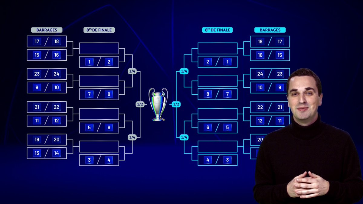 Gauthier Kuntzmann décrypte le nouveau format de la phase à élimination directe en Ligue des champions 🔥 Quelle équipe ira jusqu'au bout selon-vous ? 🤔 #UCL