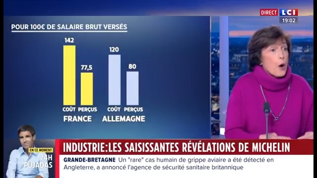 ▶️#France - Compétitivité : le réquisitoire choc de Michelin : “Ce qui est frappant, c’est le choix de la protection sur le risque. Et c’est le choix des vieux sur les jeunes.” Ruth Elkrief #24hPujadas #LCI #La26 ⤵️