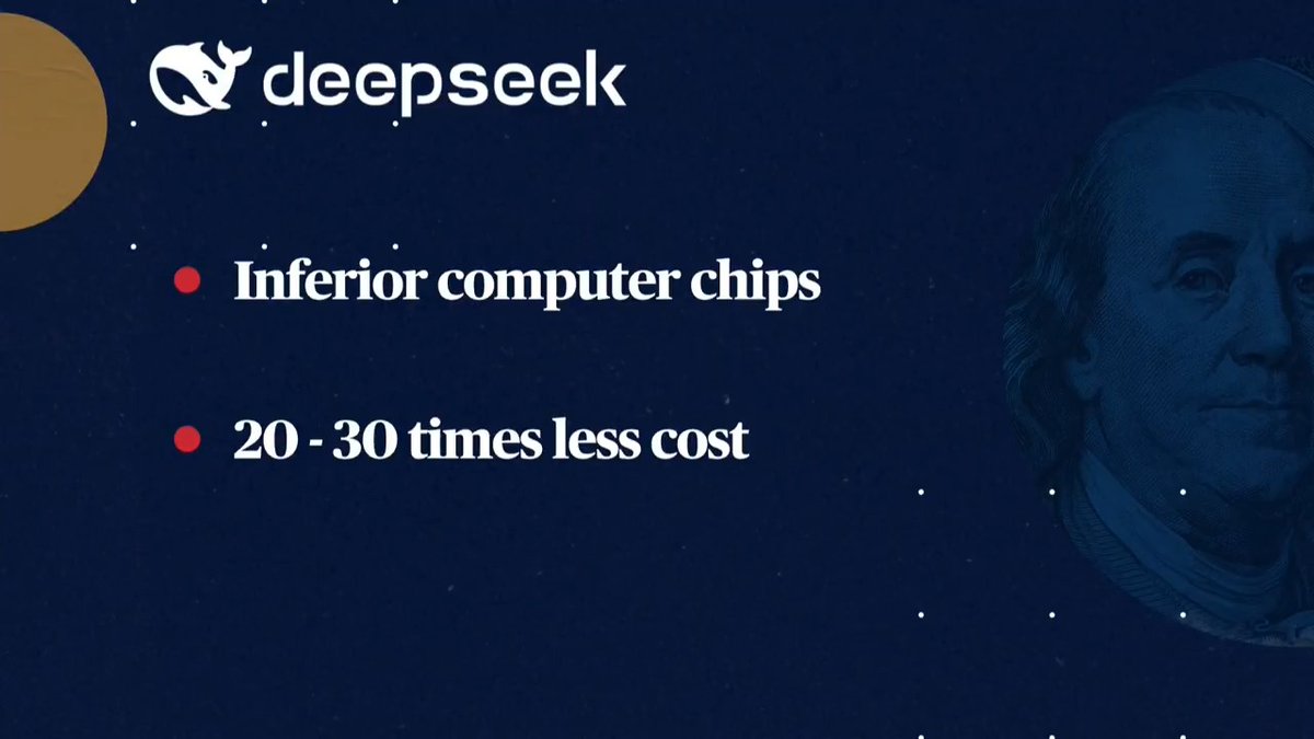 A Chinese startup called “DeepSeek” has created an artificial intelligence model at a much lower cost than the U.S. competition – sending U.S. stocks reeling. CBS News’ @MargBrennan reports on the initial panic.