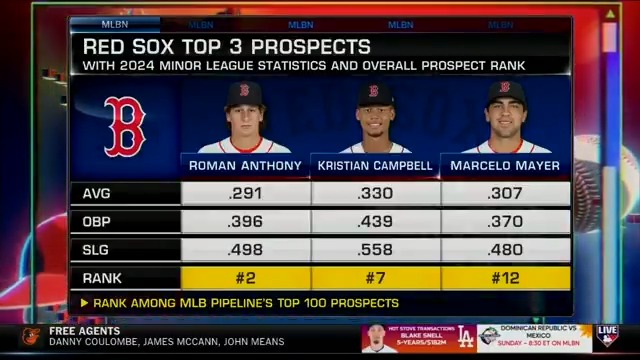 There's a lot to like in Boston heading into 2025... #MLBNHotStove takes a look at the Red Sox offseason moves and how they line up heading into the new year.