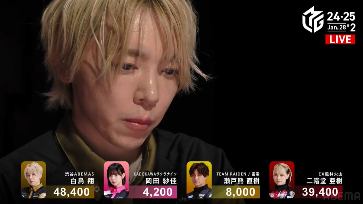 #Mリーグ 2024-25試合ダイジェスト📹 南4局1本場、#白鳥翔 選手の逆転トップの満貫ツモ! 逆転トップを目指す白鳥選手が アガればトップの🀓🀖待ちリーチ! 瀬戸熊選手、岡田選手も聴牌で追いつく! しかしここを制したのは白鳥選手 🀖ツモを決めて逆転トップ! 👇動画タップで今すぐ無料視聴