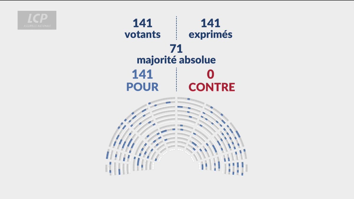 🚨🇫🇷 ALERTE INFO | L’Assemblée nationale adopte DÉFINITIVEMENT la prise en charge INTÉGRALE des soins du cancer du sein (suivi psy, prothèses etc).