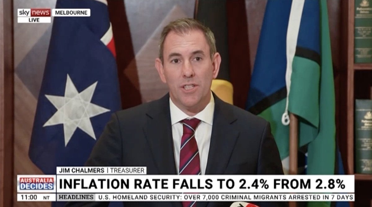 On every measure we’ve made substantial and sustained progress in the fight against inflation. It's not mission accomplished, but it means we’ve made much more progress. Inflation was higher and rising under the Liberals but it’s lower and falling under Labor. #auspol #ausecon