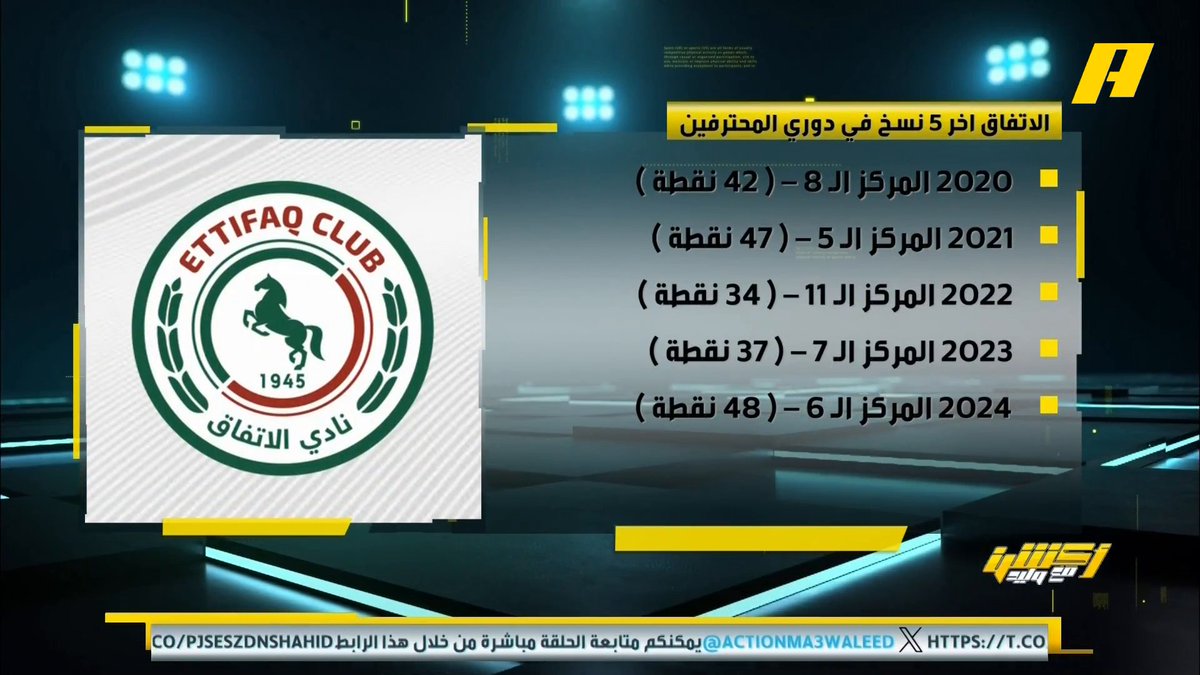 📊 | مراكز الاتفاق آخر 5 نسخ في دوري روشن عبدالله فلاته: جيرارد هم وانزاح عن الاتفاق .. وأتمنى استمرار دعم الاتفاق ولا يتوقف مع رحيل جيرارد #أكشن_مع_وليد يأتيكم يوميا الـ11بتوقيت السعودية يمكنكم متابعة الحلقة