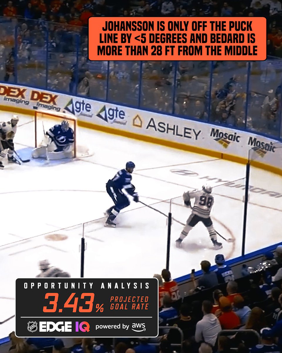 Analyzing the unlikelihood of this Connor Bedard goal. 📈 NHL Edge IQ powered by Amazon Web Services