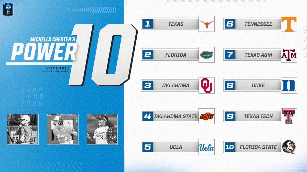 PRESEASON POWER 10 RANKINGS ARE HERE❗️ Michella Chester gives us her preseason Power 10 🥎 How would you rank the top 10 teams? 🧐 #NCAASoftball