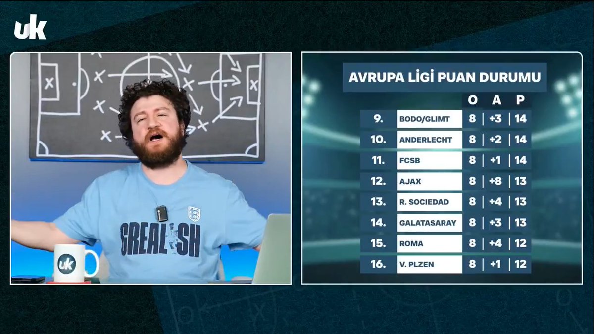 Uğur Karakullukçu: "Namağlup durumdayız sözleri, pasta, börek, kısır! Nasıl bir namağlupluk ise; sen Şampiyonlar Ligi'nde sonuncu, -21 averaj ve 0 puanlı takıma içerde dışarda yenilip elendin, bu şımarıklık nereden geliyor? Devamında 8 maç oynadın, tamamında gol yedin! Namağlup, namağlup, buyrun namağlup, iddiasız takıma yenildin, 14. oldun."