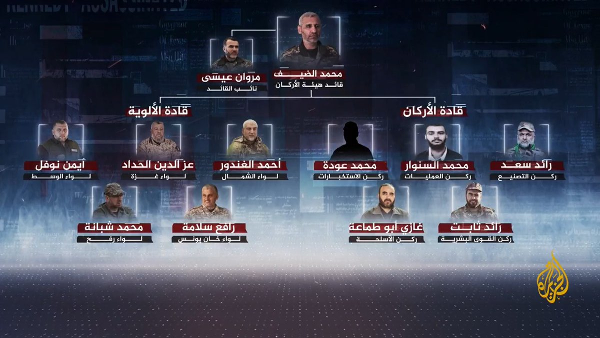 بعد إعلان أبو عبيدة استشهاد محمد الضيف.. من أبرز أعضاء المجلس العسكري بكتائب القسام؟ ومن استشهد منهم ومن بقي على قيد الحياة؟ | تقرير: صهيب العصا #الأخبار #حرب_غزة