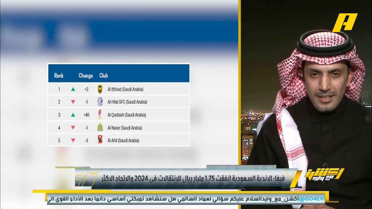 الفيفا: الأندية السعودية أنفقت 1,7 مليار ريال للإنتقالات والاتحاد الأكثر عبدالعزيز الزلال: القائمة معروفة لكنهم يعتمدون الصوت بالمال "المحدود" 👀 #أكشن_مع_وليد يأتيكم يوميًا الـ11:00بتوقيت السعودية يمكنكم متابعة الحلقة مباشرة