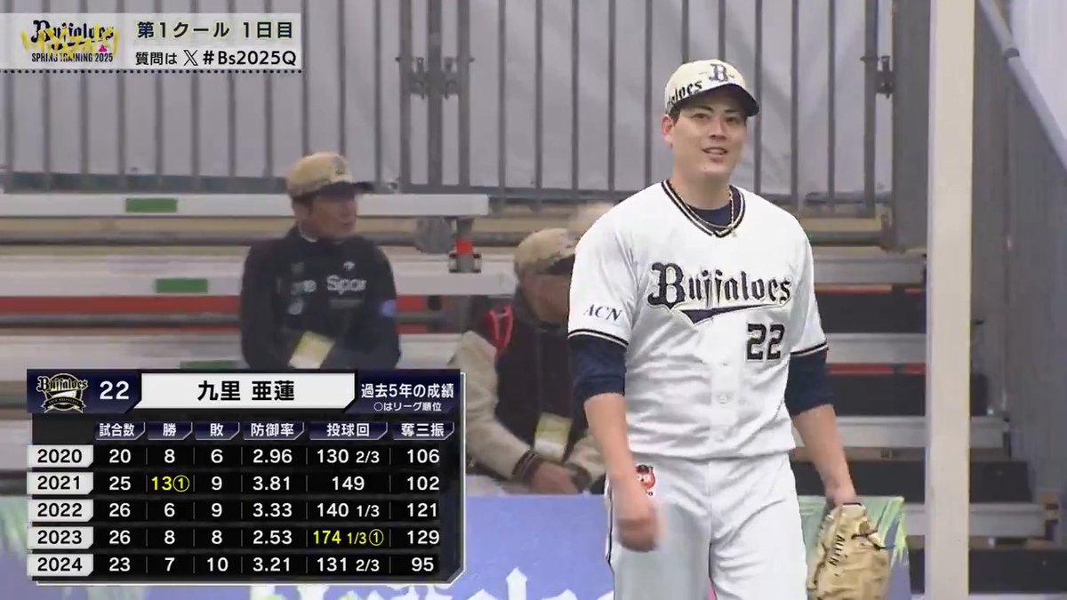 ブルペンにオリックス新戦力の #九里亜蓮 投手が登場✨ #Bs2025 #宮崎春季キャンプ 👇ライブ配信はこちら