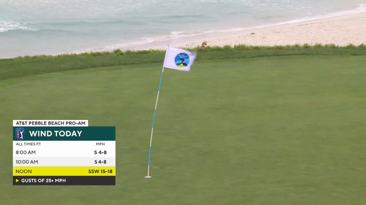 Rain and 30 MPH wind gusts 💨 Round 3 is shaping up to be a doozy. 📺 Live on CBS until 7 p.m. ET