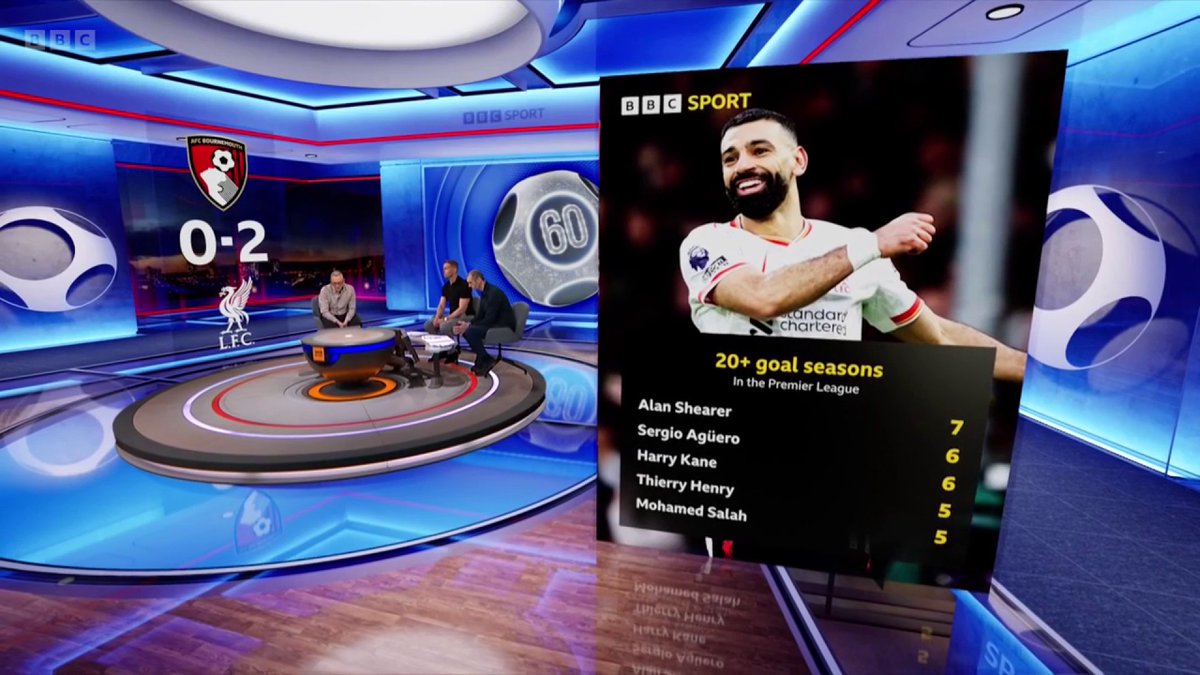 "If only football had existed back in my day!" 😅 Gary Lineker wishes his stats could be included on this graphic 📊 #MOTD #BBCFootball