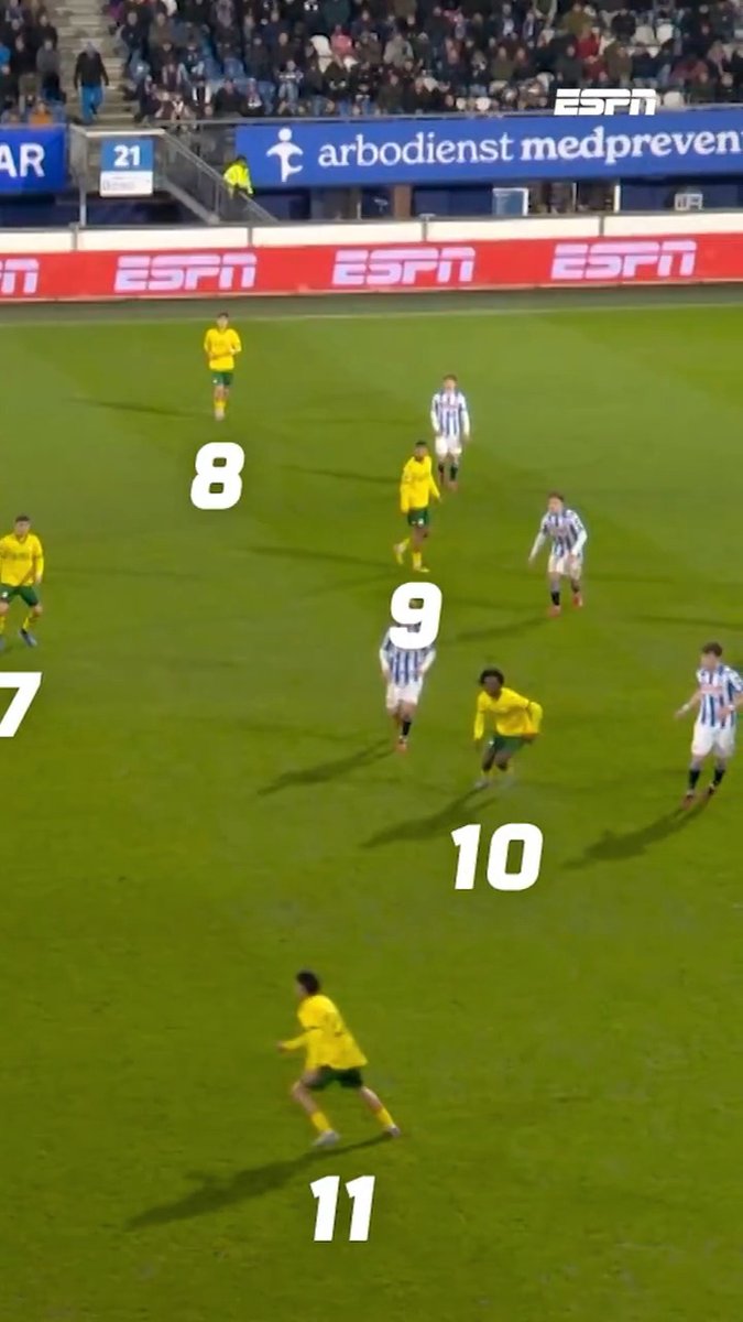 Krankzinnig moment: Fortuna Sittard staat met 12 spelers op het veld en scoort vlak daarna 🤨 #heefor