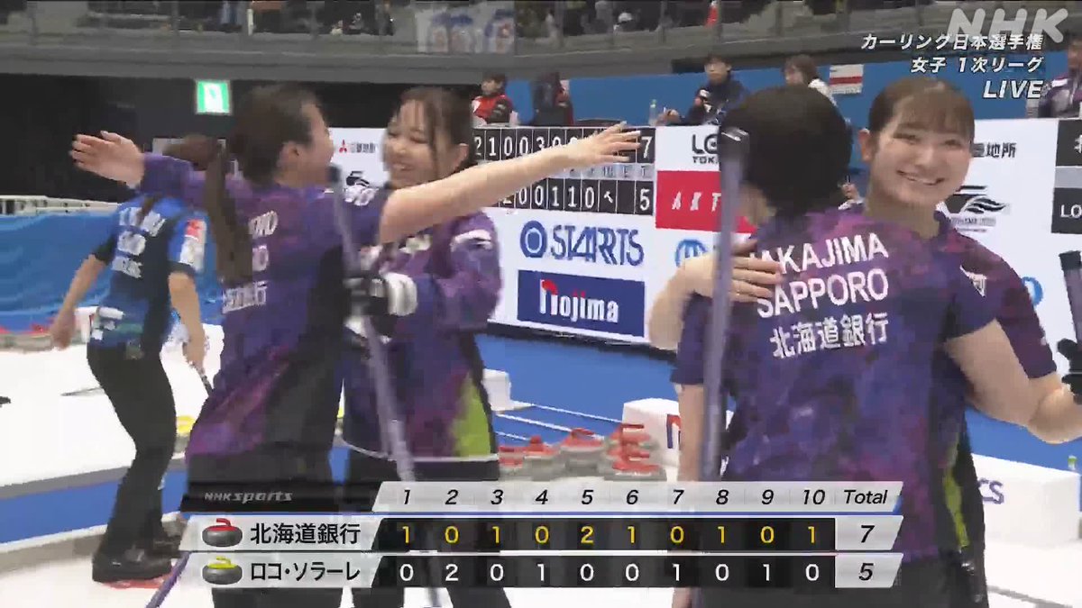 【速報📺NHKBSサブ(102ch)でLIVE中】 #カーリング 日本選手権🥌女子 北海道銀行がロコ・ソラーレを破り初戦を飾る‼️ 試合終了 北海道銀行 7-5 ロコ・ソラーレ 👇各試合の結果やチーム情報は番組HPでチェック✅ #カーリング日本選手権