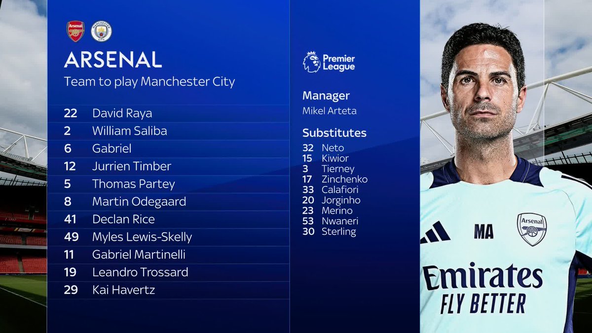 David Raya starts in goal for Arsenal against Manchester City 💭