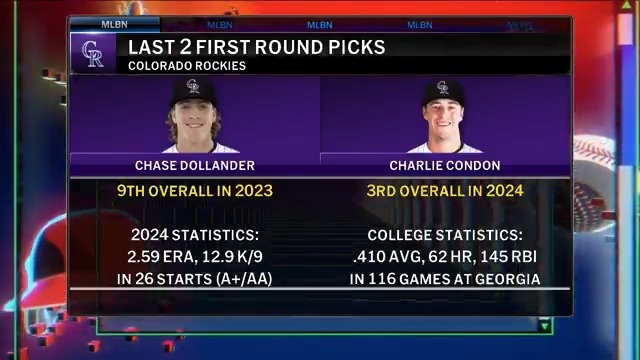 "All the guys you pointed out today, I'm really excited about. [They've] got a great young core." #MLBNHotStove breaks down some of the exciting talent on the Rockies heading into 2025.