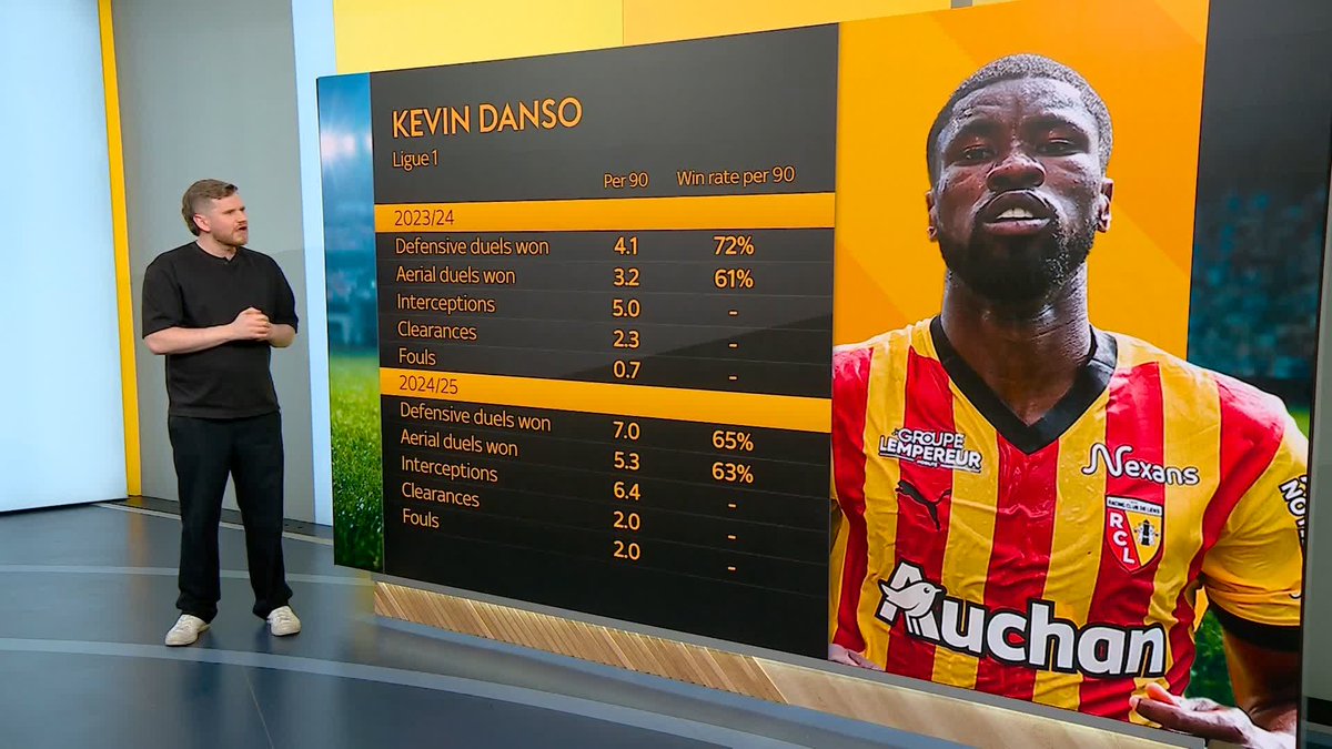A look at what Kevin Danso could bring to Spurs 🔍 #TDD