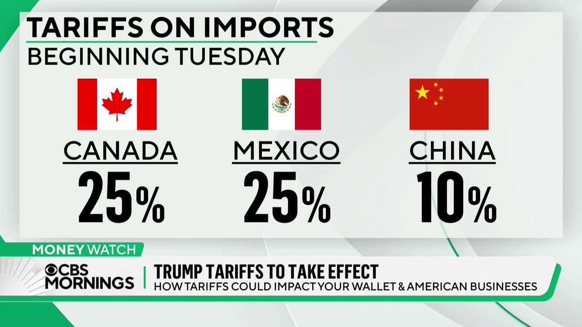 Many American companies are expected to pass on extra costs that they incur through new tariffs on Canada, Mexico and China to consumers. Kelly O'Grady says the impacted industries could include manufacturing, cars, produce, alcohol, energy, clothing, electronics and lumber.