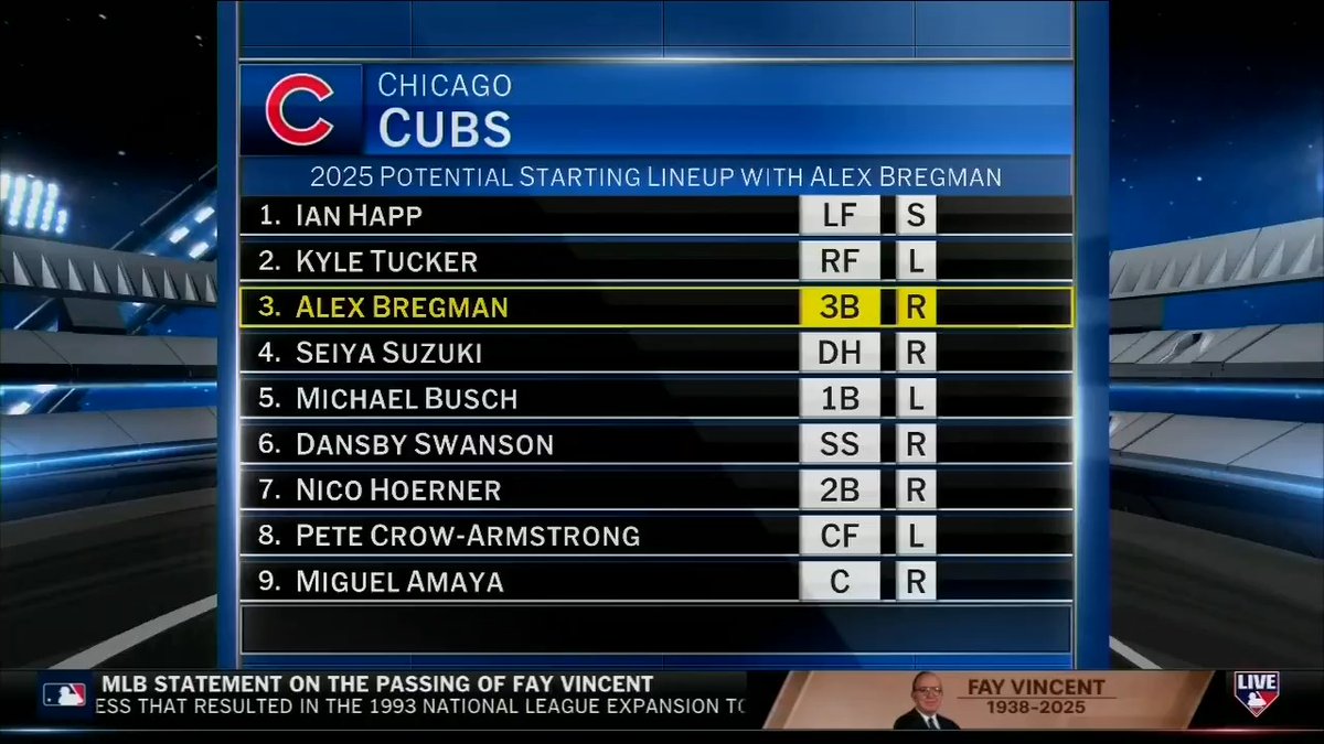 "You put Bregman in the middle of this lineup... this gets me excited if I'm a Cubs fan." Robert Flores and Harold react to the Cubs reportedly still being "actively involved" in Alex Bregman discussions. #MLBNHotStove