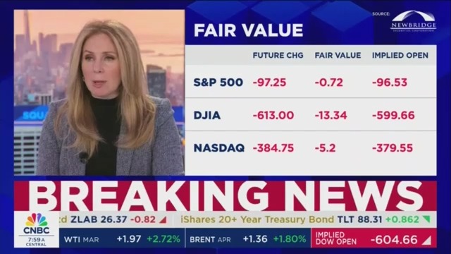 Reporter on the impact of Trump tariffs: The Dow is down, S&amp;P is down, Nasdaq is down...
