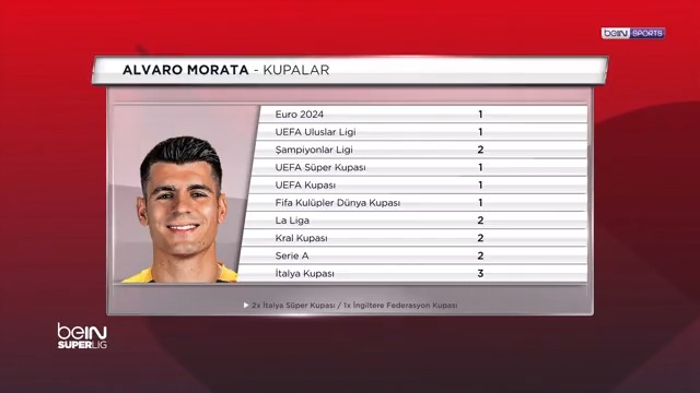 🦁 Alvaro Morata 🌟 "İnanılmaz bir kariyeri var." 🧠 "Oyun zekası da muazzam..." 🗣️ #beINSÜPERLİG