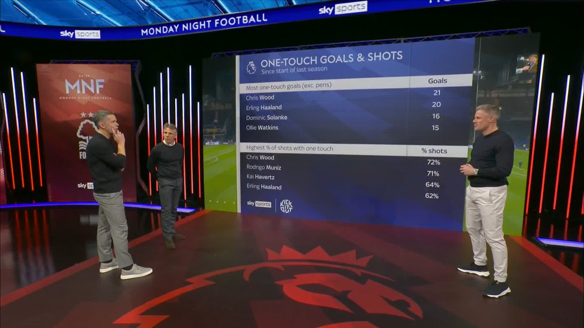 One-touch goal experts in the MNF studio tonight... 😅