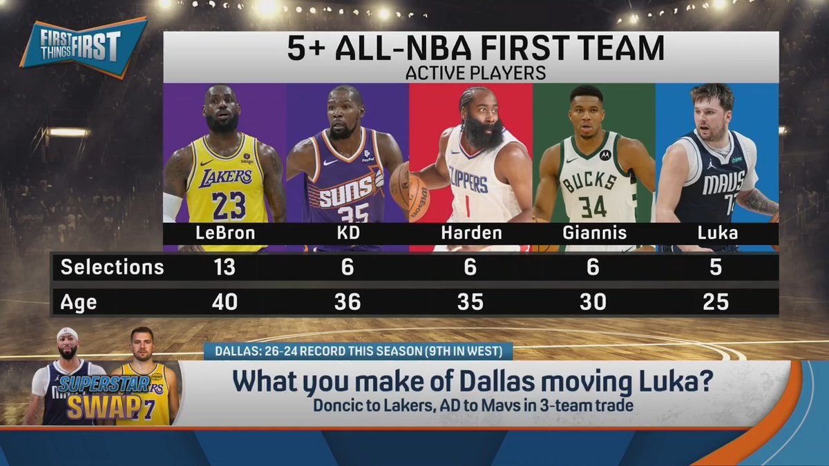 “This is one of the biggest self-inflicted wounds in modern sports history.” nick wright reacts to Dallas sending Luka Doncic to the Lakers: