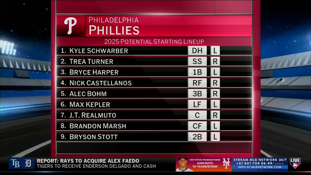 "The Phillies are still the team to beat for me." Matty V and Harold discuss the offseason from the reigning NL East champions and where they stand in the stacked division entering next season. #MLBNHotStove