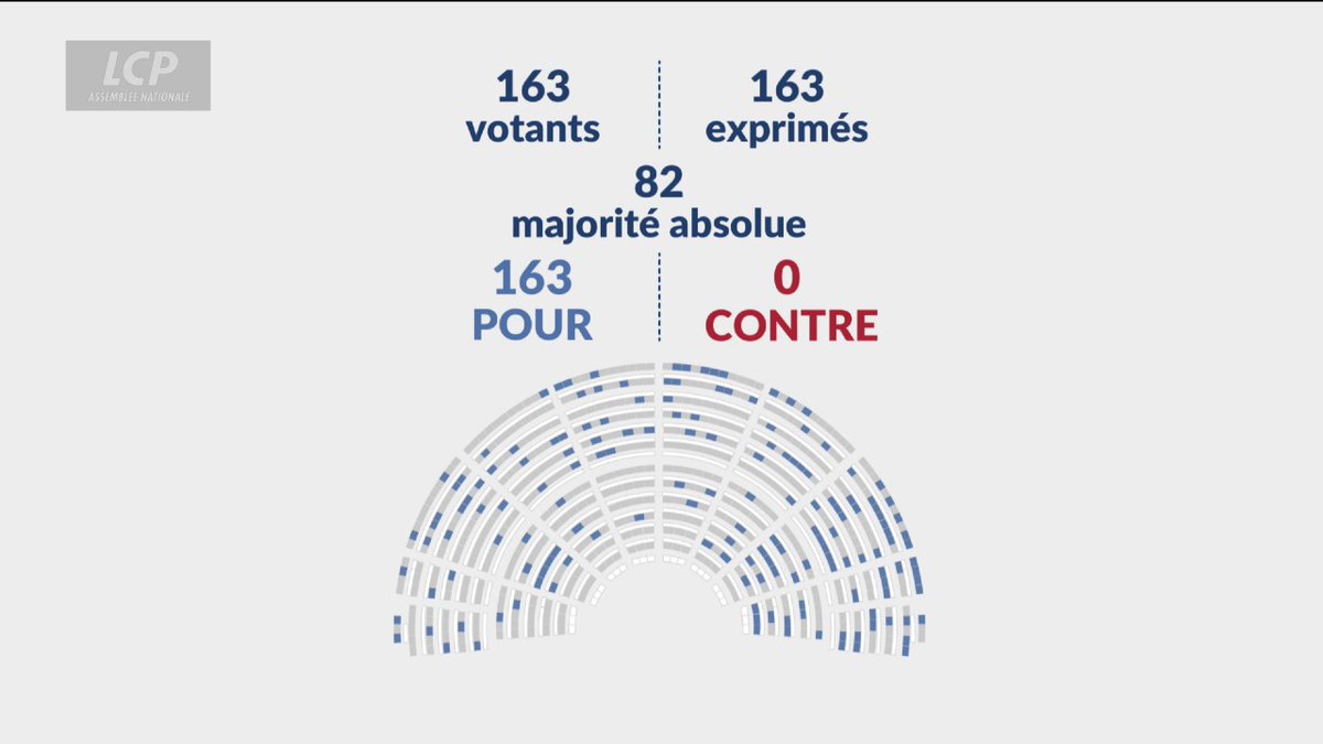 🚨🇫🇷 ALERTE INFO | L’Assemblée nationale a ADOPTÉ à l'unanimité la proposition de loi visant à interdire les « puffs », cigarettes électroniques jetables.