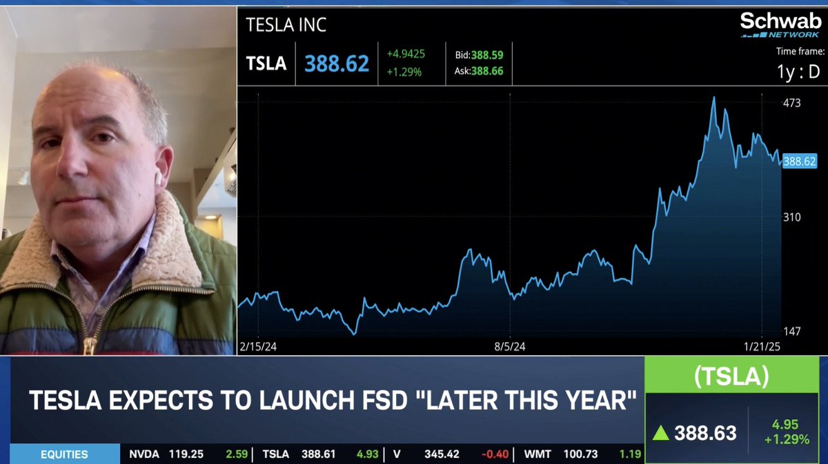 Tesla $TSLA continues to be the most undervalued AI play in the market, says Dan Ives. 🎙️ “I continue believe we’ll be looking at a $2T market cap by the end of this year.”