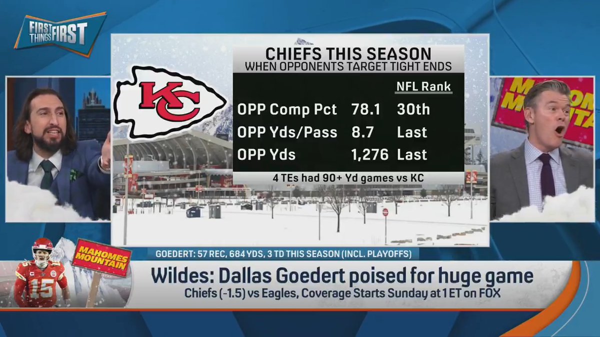 “Everybody knows I spent a lot of time on Dallas Goedert talk because I assumed someone was gonna do this, but I’m the only one who thinks the quarterback’s important to the Eagles!” Wildes is on tilt after seeing Jalen Hurts’ position on Mahomes Mountain 🤣🤣