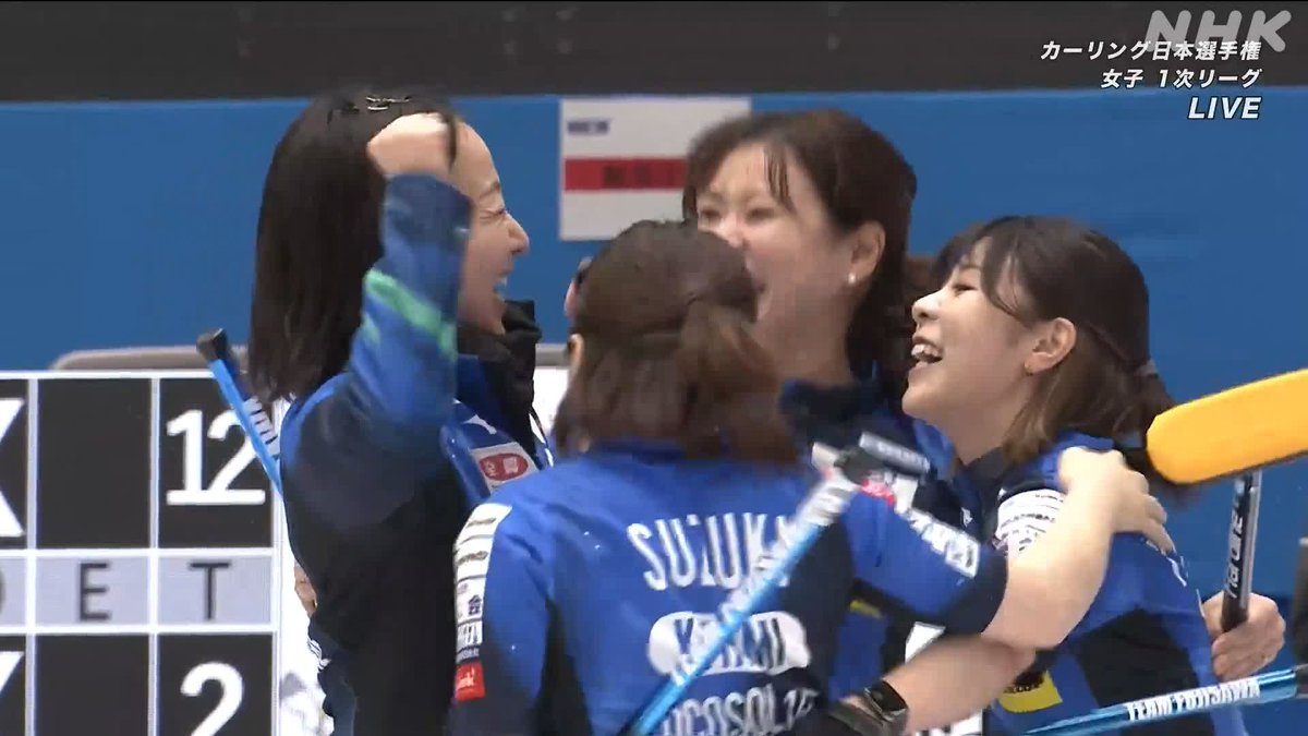 【速報📺NHKBSサブ(102ch)でLIVE中】 #カーリング日本選手権🥌女子 一進一退の攻防が続いた好ゲームは 藤澤五月選手の見事なドローで決着 試合終了 ロコ・ソラーレ 6-5 中部電力 👇情報満載の番組HPはこちら #カーリング