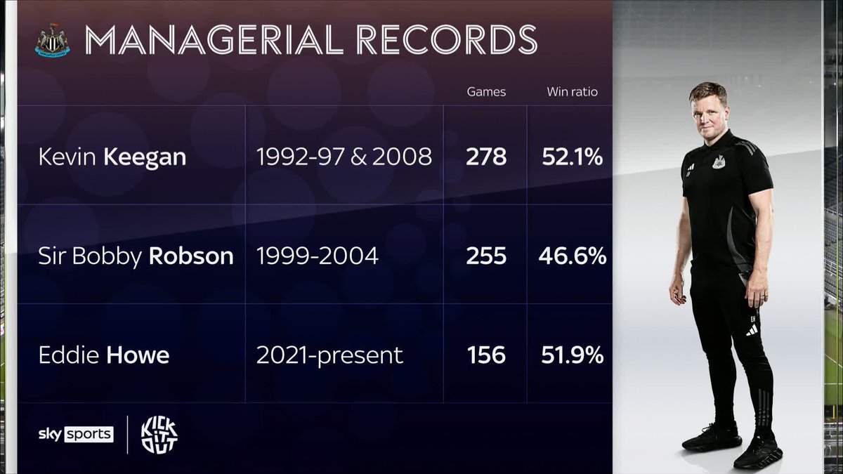 "These fans DESERVE a trophy!" Shay Given thinks Eddie Howe is the man to end Newcastle's trophy drought 🗣🏆