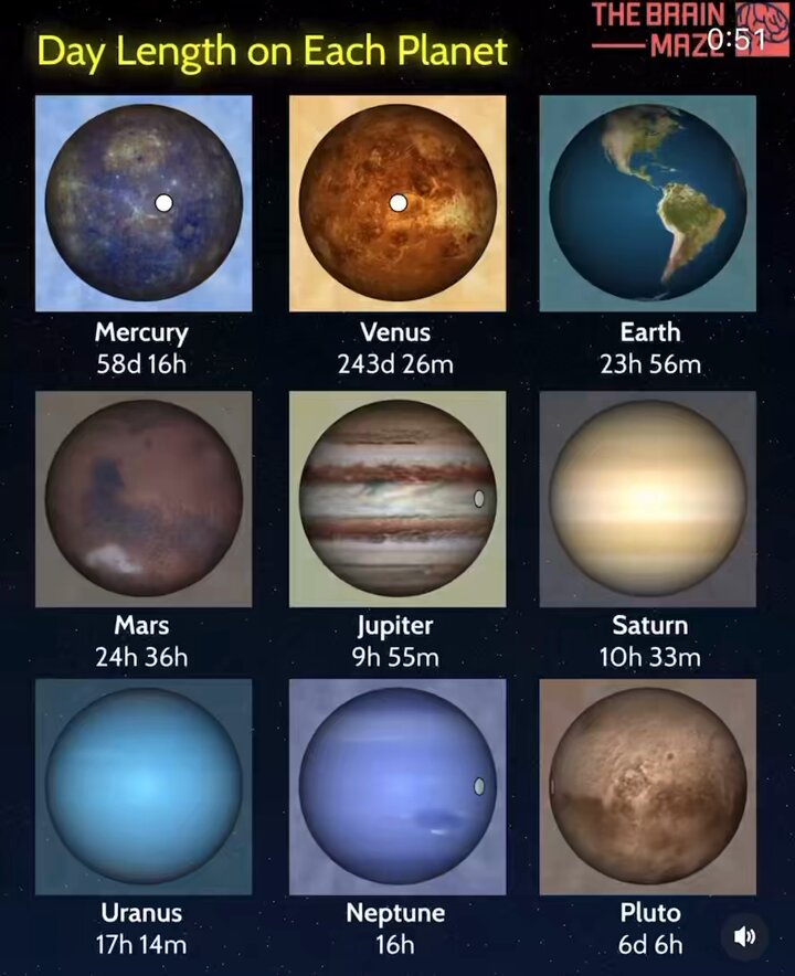 Duración del día en cada planeta 🌍 🪐