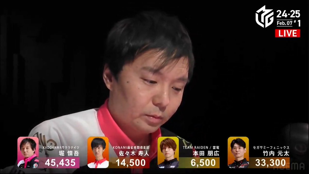 #Mリーグ 2024-25試合ダイジェスト📹 南4局、#堀慎吾 選手の逆転トップの倍満ツモ! 逆転トップには満貫ツモ条件の堀選手 ピンフ三色ドラ2確定の🀇🀊待ちリーチ! 元太選手も同じ🀇🀊待ち聴牌を入れる中 堀選手の🀊ツモで決着! 4000・8000で華麗な逆転勝利🌸 👇動画タップで今すぐ無料視聴
