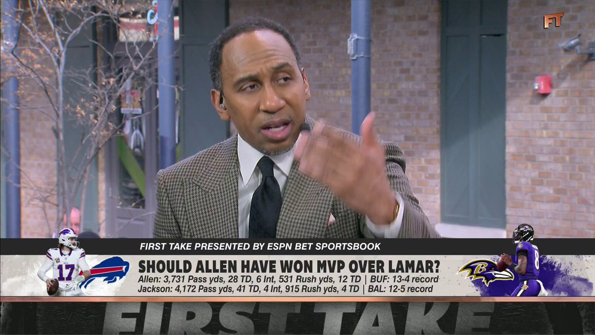 "[Josh Allen is] viewed as somebody who exceeded expectations. Lamar Jackson is viewed as somebody who lived up to expectations." Stephen A Smith has no problem with Josh Allen winning MVP over Lamar Jackson 😯