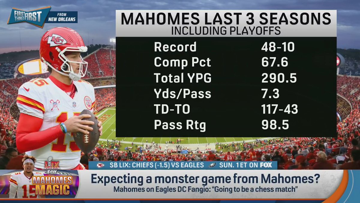 Nick Wright is spitting 100 percent facts about Patrick Mahomes! ๐ฅ