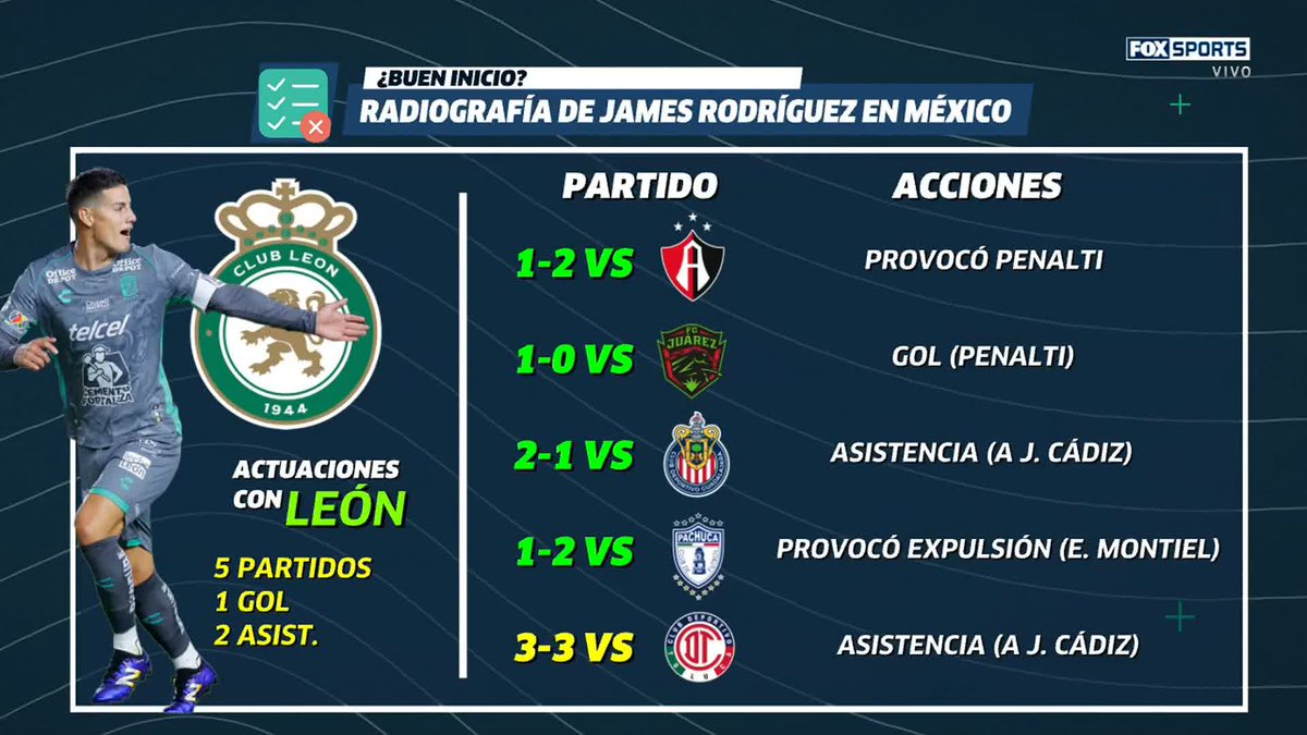 🦅🦁 'AMÉRICA HA TENIDO UN CALENDARIO A MODO, A DIFERENCIA DE LEÓN QUE HA ENFRENTADO A CANDIDATOS AL TÍTULO' ¿América ha tenido un torneo fácil? Para Fernando Cevallos, La Fiera ha tenido rivales más complicados... 😱 #LUP