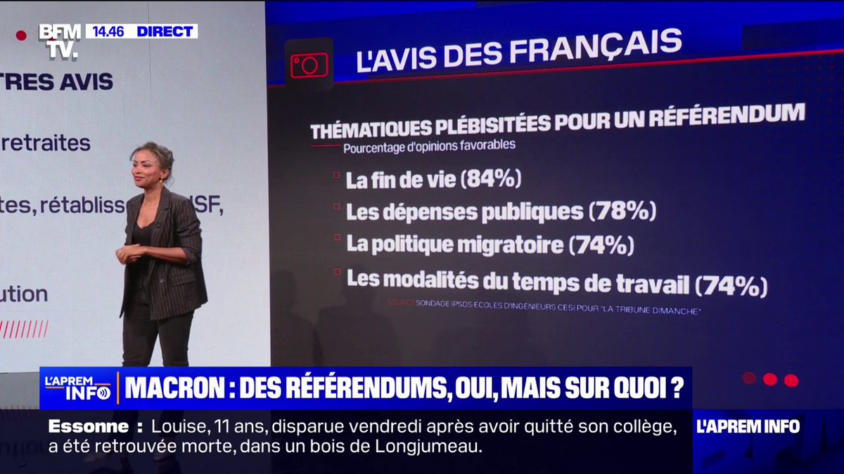 LES ÉCLAIREURS - 88% des Français sont favorables à un référendum sur la fin de vie ou sur les dépenses publiques, selon un sondage Ipsos