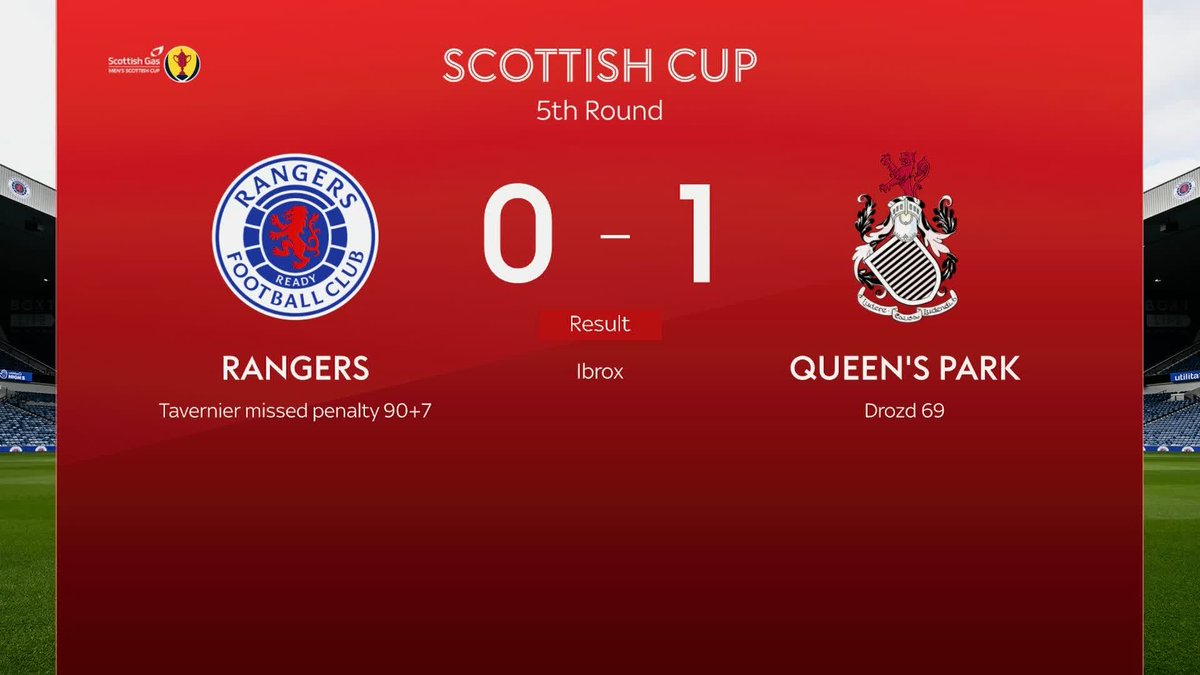 BREAKING: Rangers have been knocked out of the Scottish Cup by Queen's Park 🚨