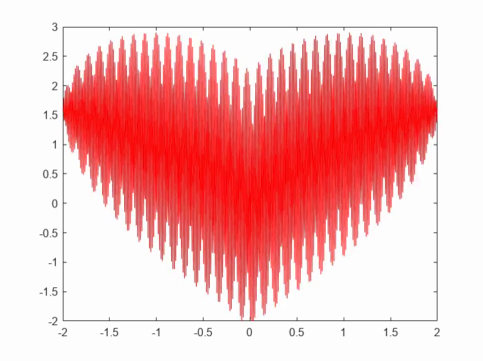 With Valentine’s Day around the corner, a MATLAB user plotted this heart while exploring cube roots and real vs. complex solutions. Check it out ➡️
